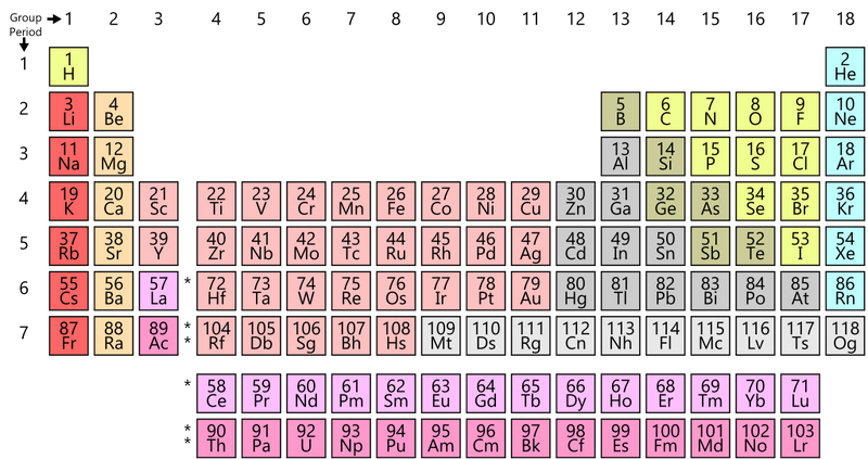 Файл:Simple Periodic Table Chart.png